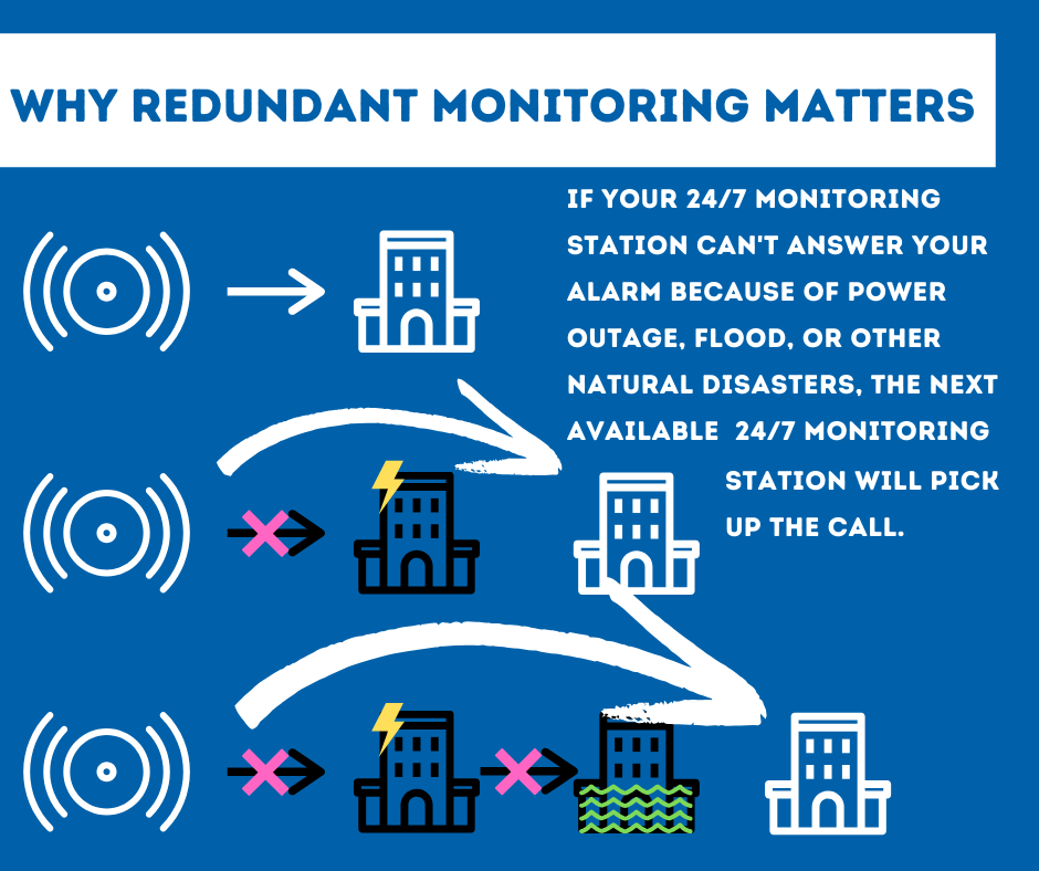 Security System Monitoring Lafayette